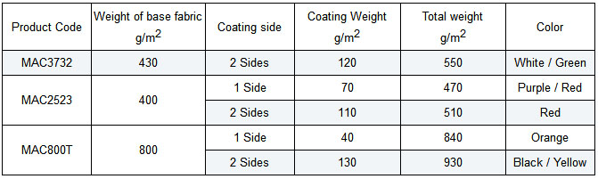 Acrylic Coated Fiberglass Fabrics Data Sheet