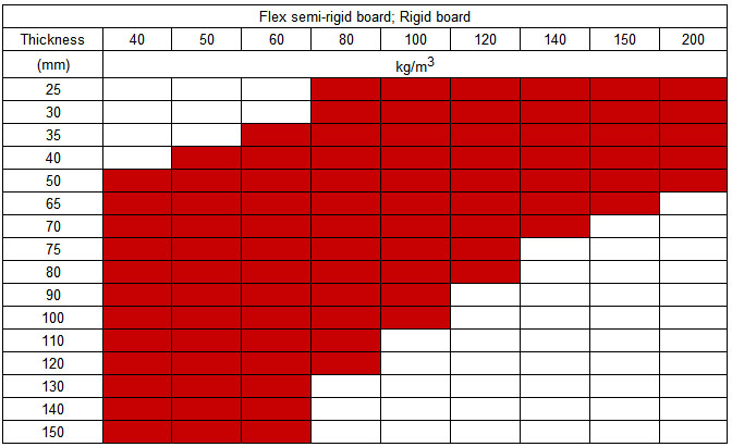 Flexible, semi-rigid rockwool board