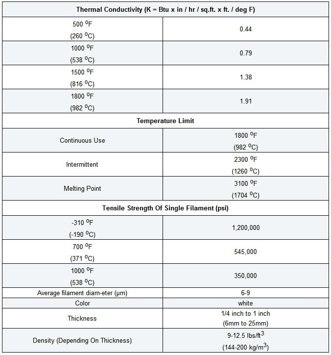 Acoustic Insulation of e-glass needled mat