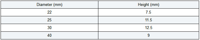 Specifications of Dome Caps