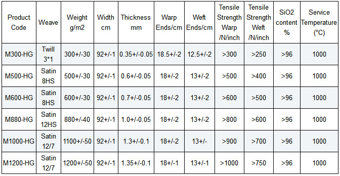 High Silica Cloth Specifications