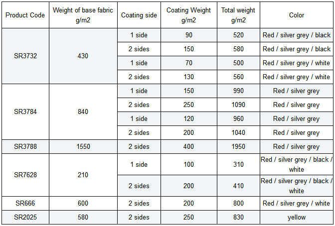 Silicone Coated Fiberglass Fabric